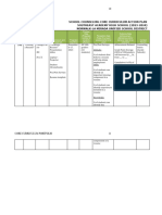 Core Curriculum Action Plan