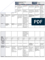 DLL - All Subjects 2 - Q4 - W2 - D2