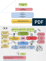 Mapa Mental - Estres laboral.