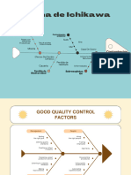 Fishbone Diagram