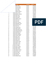 Datos Denormalizados