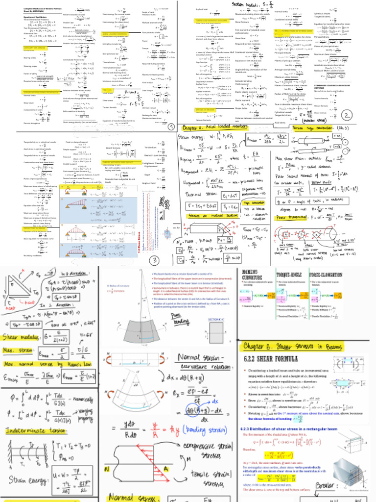 Cheat Sheet PDF | PDF | Stress (Mechanics) | Shear Stress