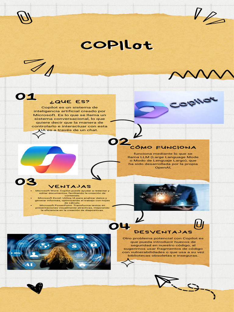 Ventajas y desventajas de Copilot | PDF