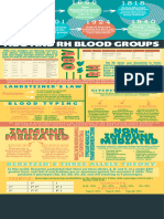 ABO and RH Blood Groups