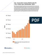 Bank Indonesia Transaksi Uang Elektronik Ri Tembus RP 35 Triliun Per Desember 2021