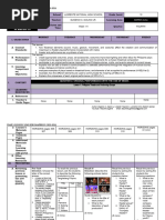 4th Quarter MAPEH Lesson Plan for Grade 10 | PDF