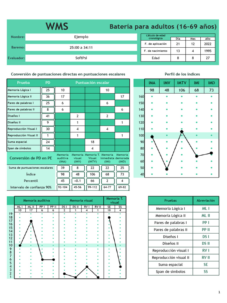 Ejemplo WMS | PDF