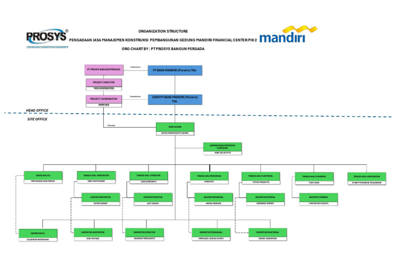 Struktur Organisasi Proyek Mandiri PIK 2 | PDF