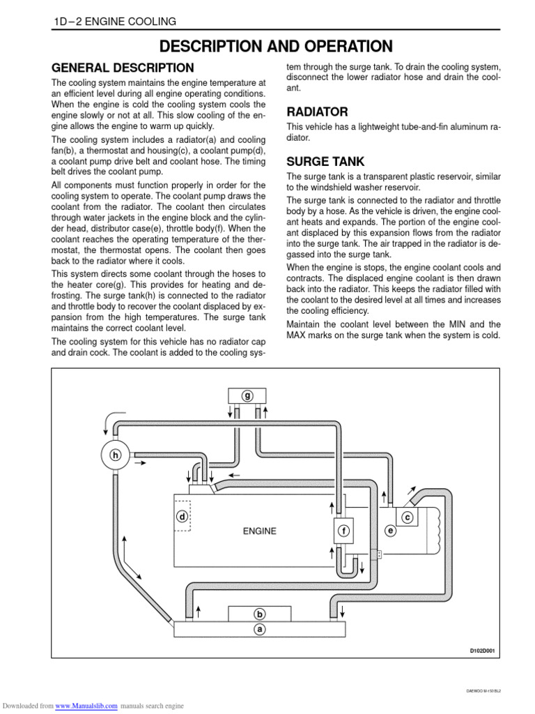 Description and Operation | PDF | Radiator | Transport Phenomena