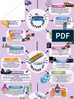 MAPA MENTAL INCOTERMS