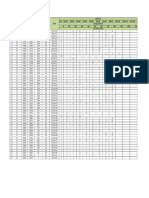 2nd Table of DCP Results