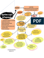 Mapa Mental Algorítimo de Programação1