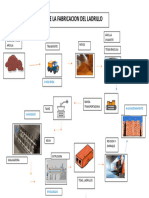 Flujograma Del Ladrillo