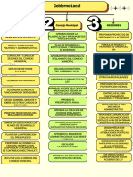 Gobiernos Locales