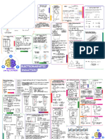 Bhramastra Revision Patrika Physics Electromagnetic Induction Mindmaps