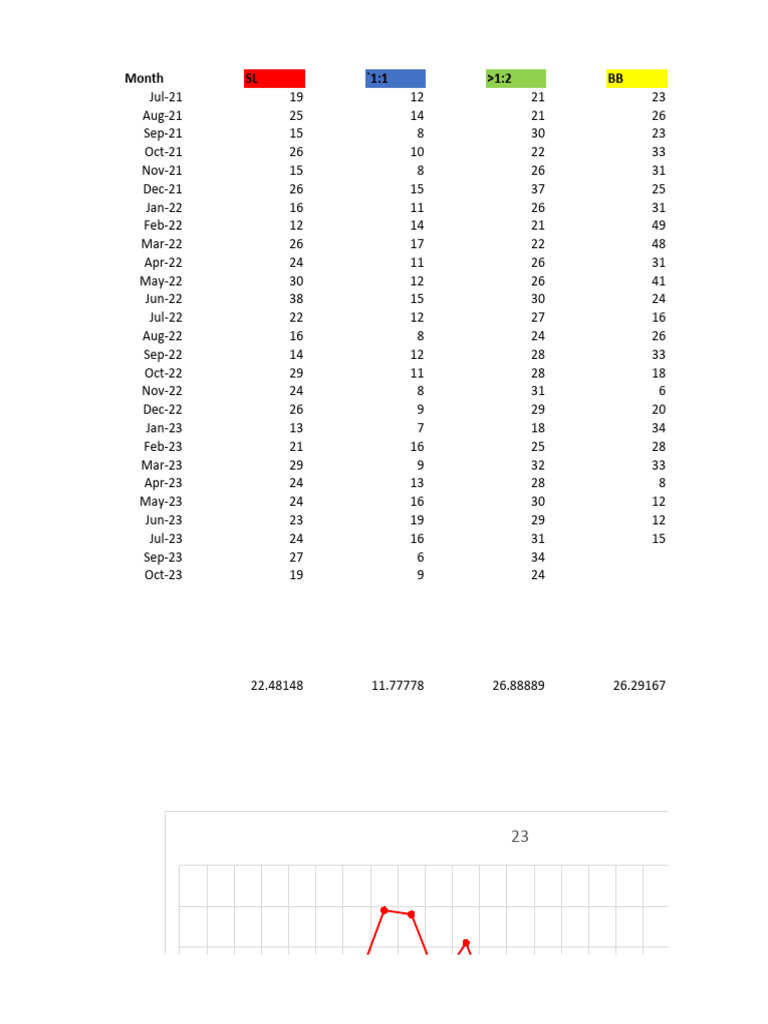 Setup Backtest Analysis | PDF