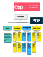 Calidad de Energia