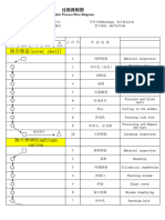 压盘工艺流程表格