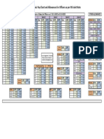 One Pager Officer 9th JT Note Basic Pay Chart Allowances