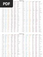 100 Common Regular Verbs in English | PDF