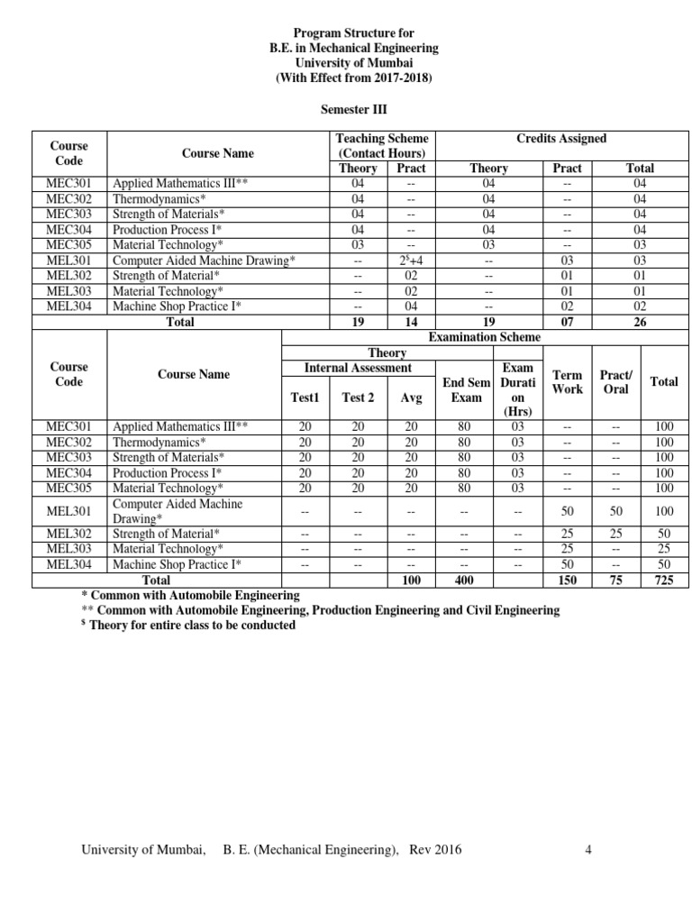 Mumbai University Mechanical Engineering Curriculum | PDF | Laplace ...