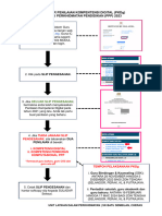 Carta Alir Penilaian Kompetensi Digital PPP 2023