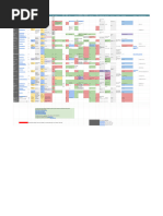 Comparing NFT Platforms