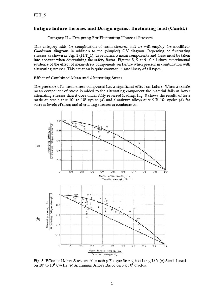 Fft 5 Pdf Fatigue Material Strength Of Materials