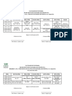 Horario Electronica I Sem. (PL) 15-02-2024