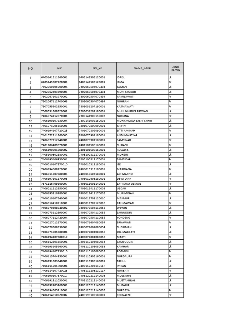 List of Individuals by ID and Gender | PDF