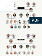 Arbol Genealógico Familia Azul