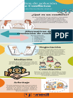 Infografia Medios de Solución de Conflictos