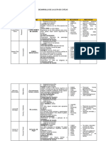 PDF Lista de Cotejo 5 Años Desarrollado