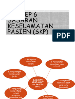 Konsep 6 Sasaran Keselamatan Pasien (SKP)