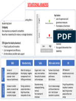 The Best Laid Incentive Plan - Situational Analysis