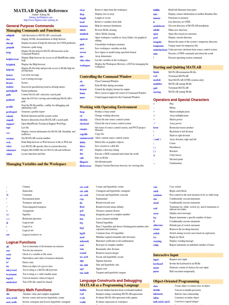 Matlab Quickref | PDF | Matrix (Mathematics) | Trigonometric Functions