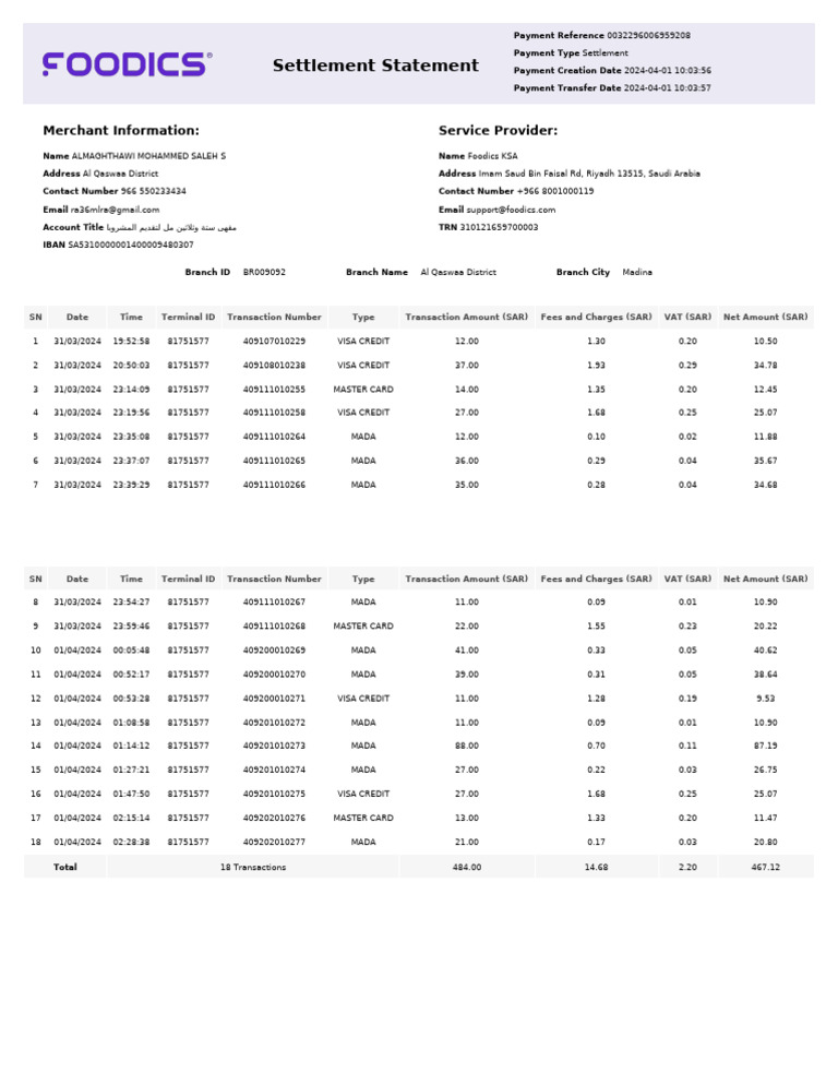 Settlement Report 2024 04 02 11 07 21 Pdf Visa Inc Master Card