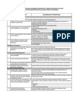 Daftar Bukti Dukung Dokumen Kelengkapan Pemantauan Dan Evaluasi Kinerja Puskesmas