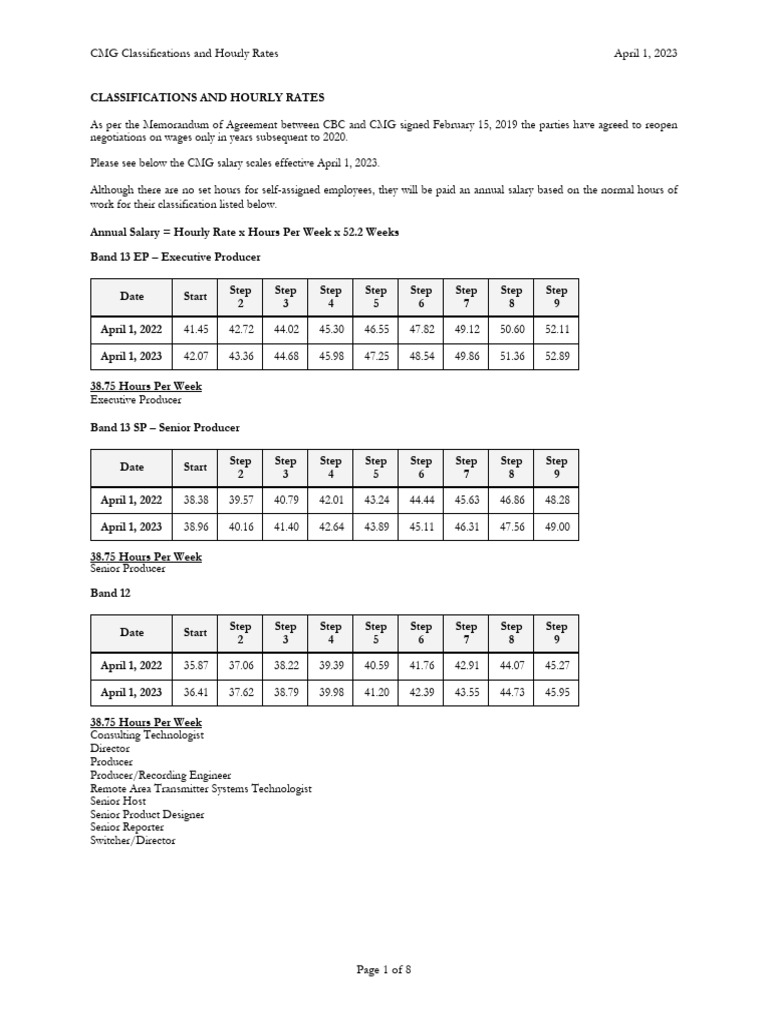 CMG Salary Scales Effective April 2023 | PDF | Salary | Audio Engineer