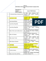 Tabel UMKM Sukaramea 2022