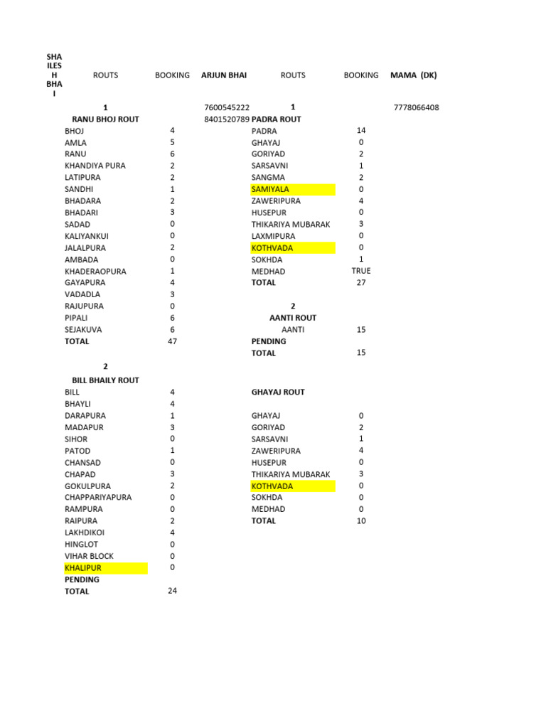 Routes Booking and Customer Data | PDF