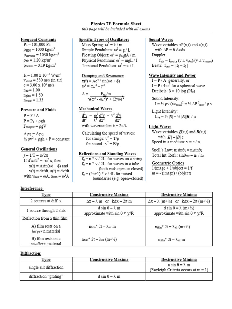 Physics Wave Formula Reference Sheet | PDF | Waves | Diffraction