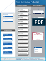 Azure Certification Paths