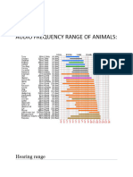 Audio Frequency Range and Principles-revised -2