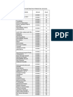 Ujian Sekolah Matematika Peminatan 2023