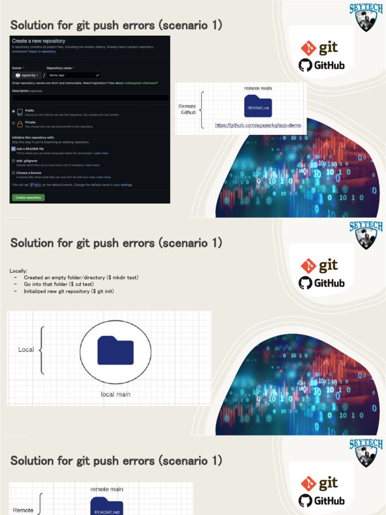 Git github push errors pdf directory computing operating system