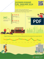 Infografis TPK 8172 JAN 24