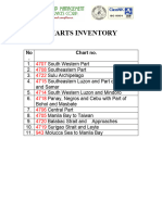 Charts Inventory