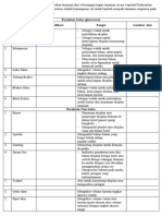 Alat-Alat Di Lab Bioteknologi