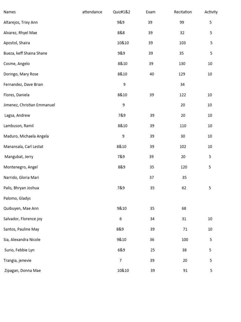 Student Attendance and Scores Data | PDF